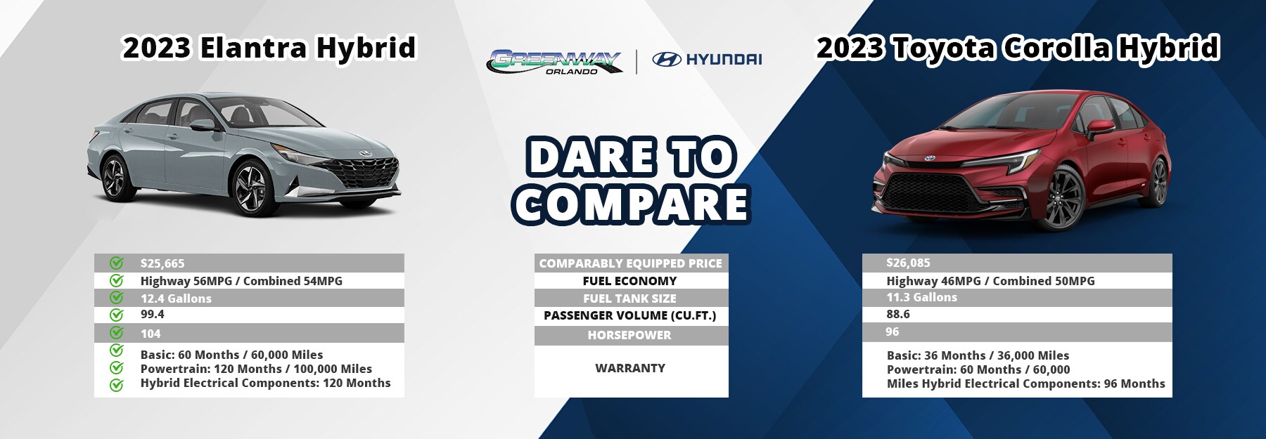 dare to compare elantra vs corolla.jpg