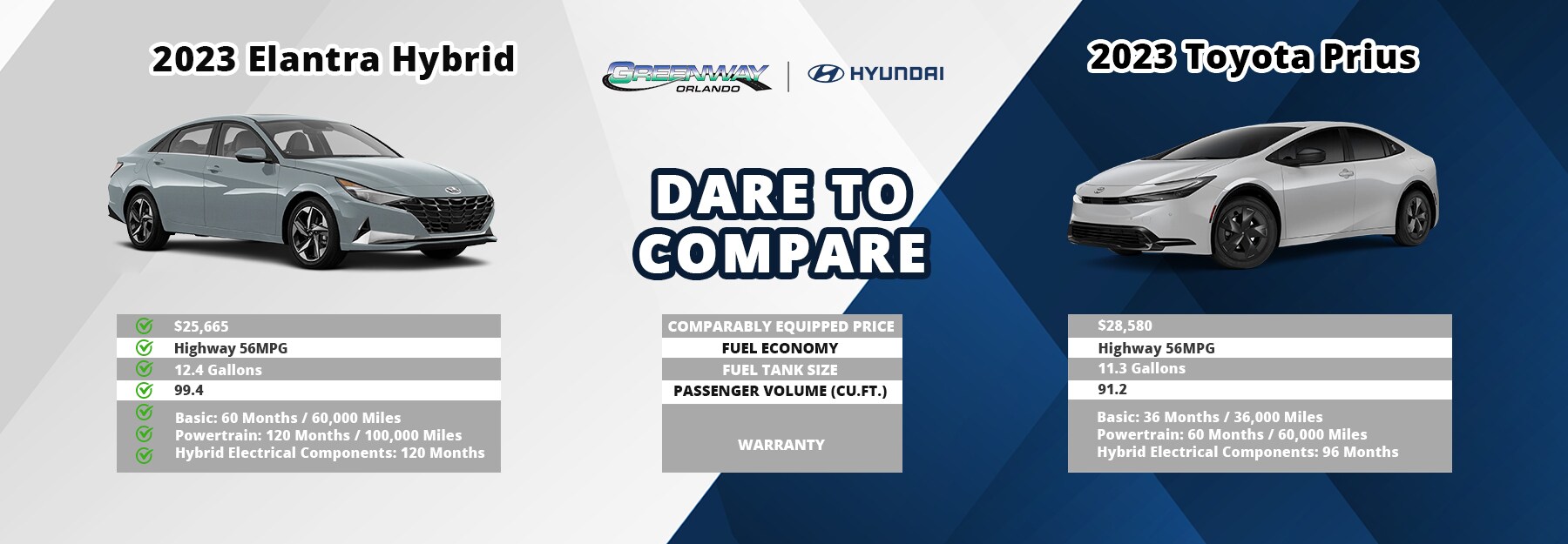 dare to compare elantra vs prius.jpg