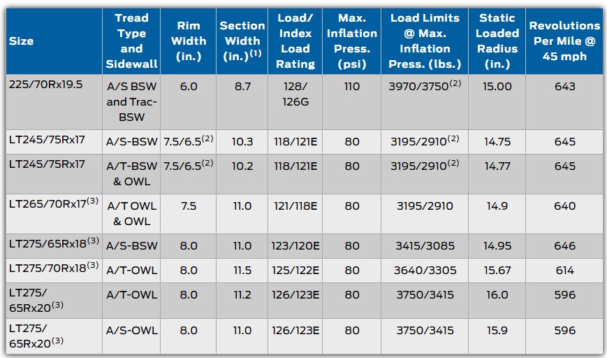 Tire Specifications.jpg