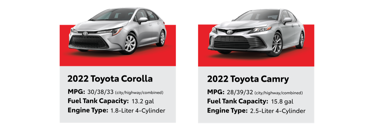 FuelEfficientCars.png