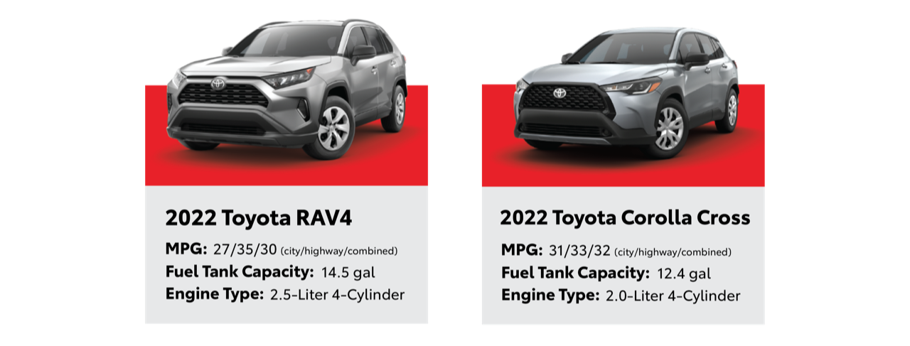FuelEfficientSUVs.png