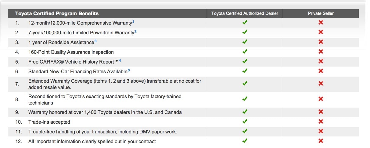 toyota used vehicle certification #5