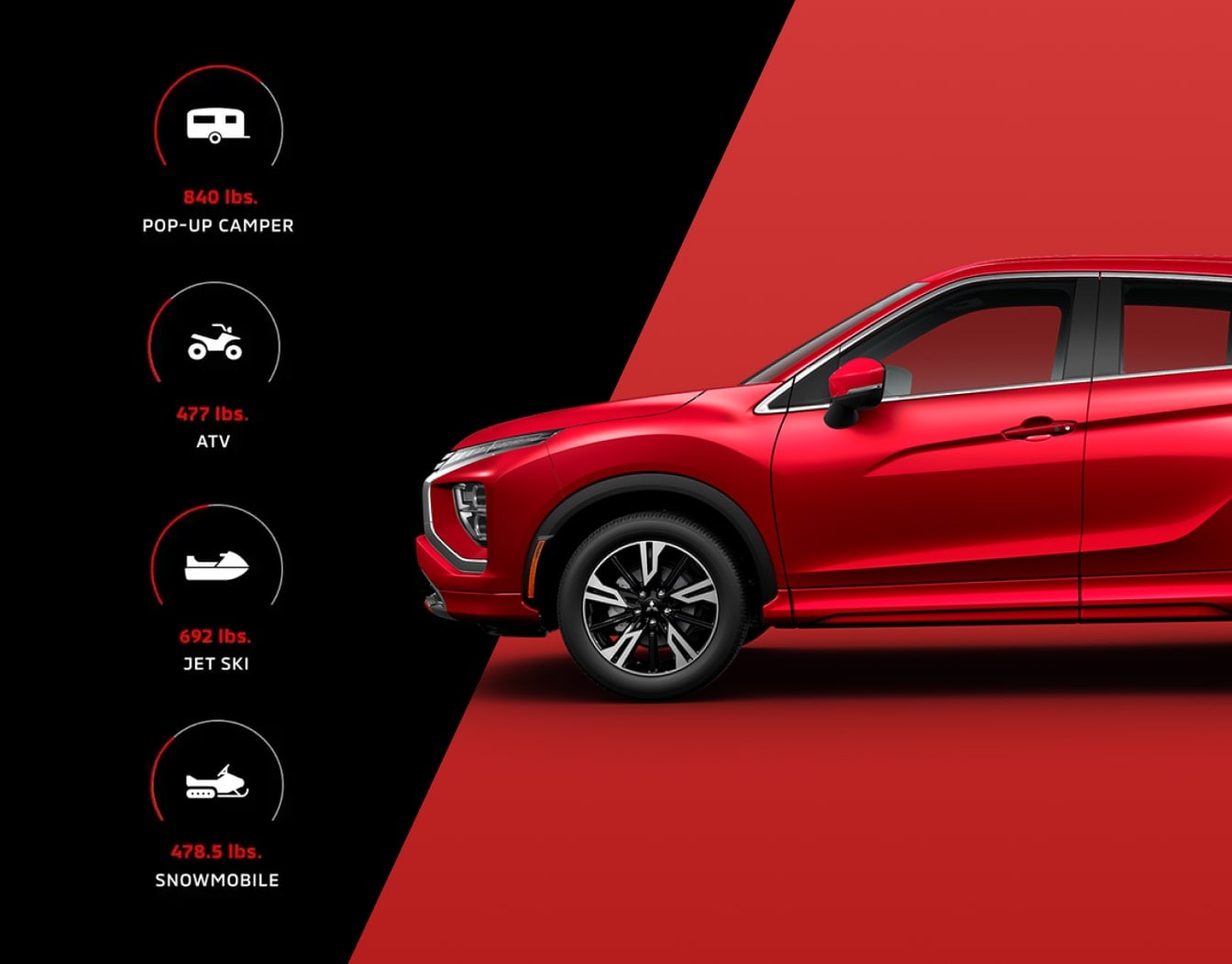 2025 Mitsubishi Eclipse Cross Towing Capacity & Performance Specs