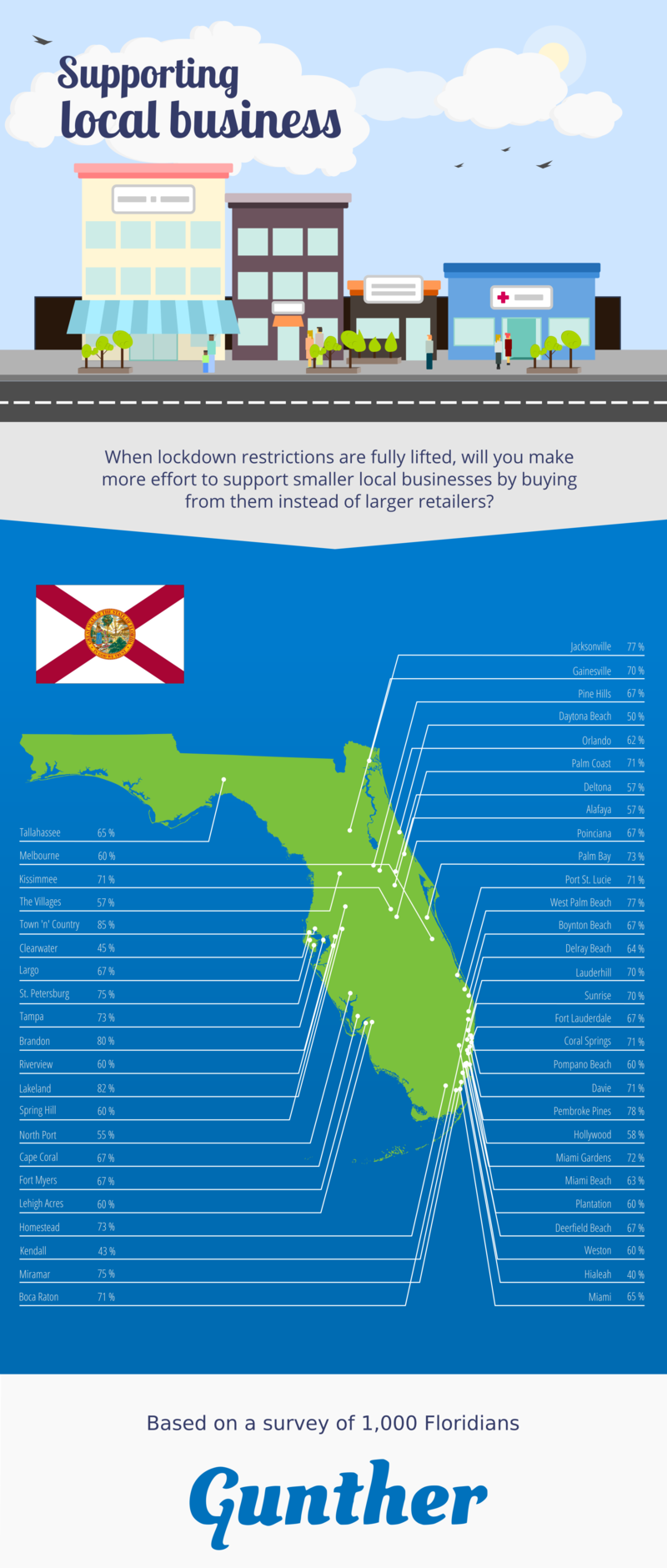 infographic_1_40.png Supporting Local Businesses