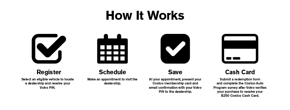 How it works. 1, Register. Select an eligible vehicle to locate a dealership and receive your Volvo Pin. 2, Schedule. Make an appointment to visit the dealership. 3, Save. At your appointment, present your Costco membership card and email confirmation with your Volvo PIN to the dealership. 4, Cash card. Submit a redemption form and complete the Costco Auto Program survey after Volvo verifies your purchase to receive your $250 Costco Cash Card.