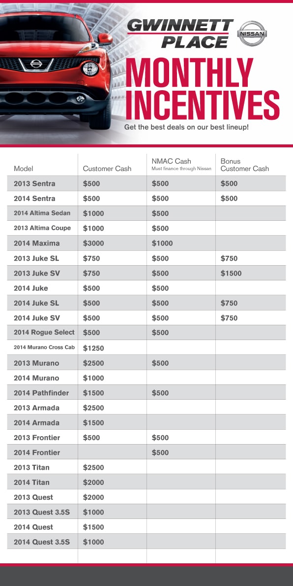 Nissan Incentives, Rebates, Specials in Duluth Nissan Finance and