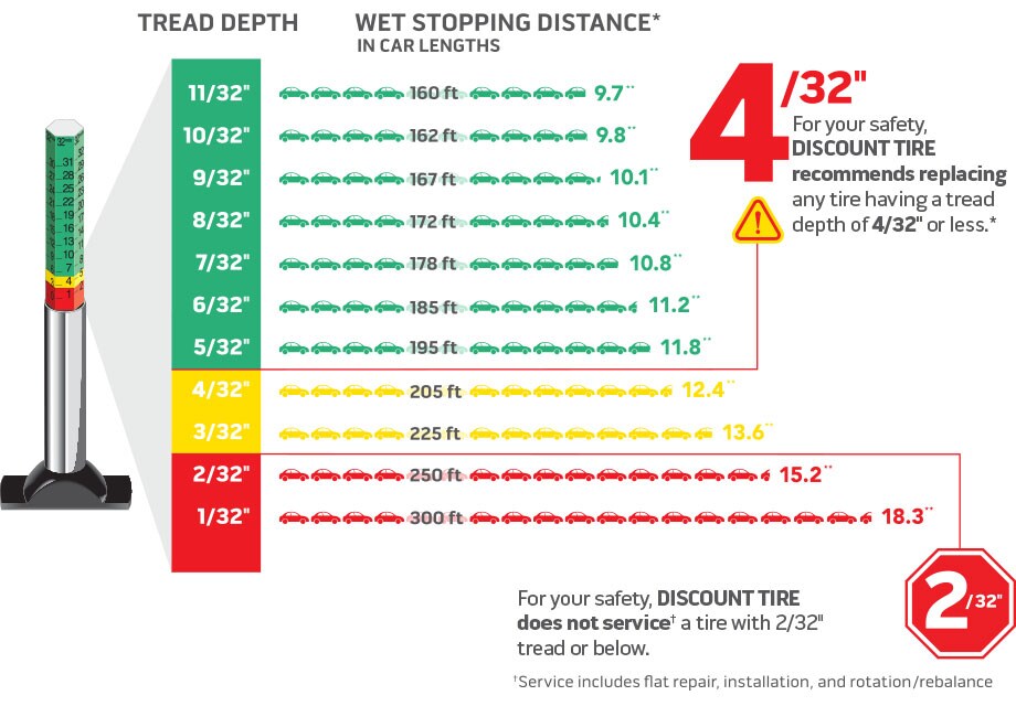 EDU_tire_safety_wet_stopping_distance_DT.jpg