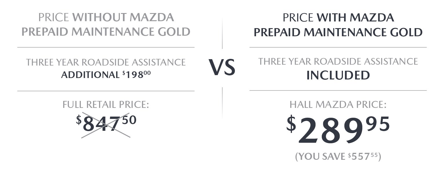 Price of Mazda Prepaid Maintenance Gold