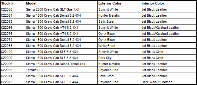 Incoming GMC Units.png