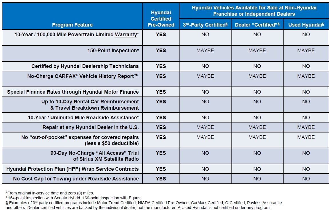 certified pre-owned benefits.jpg