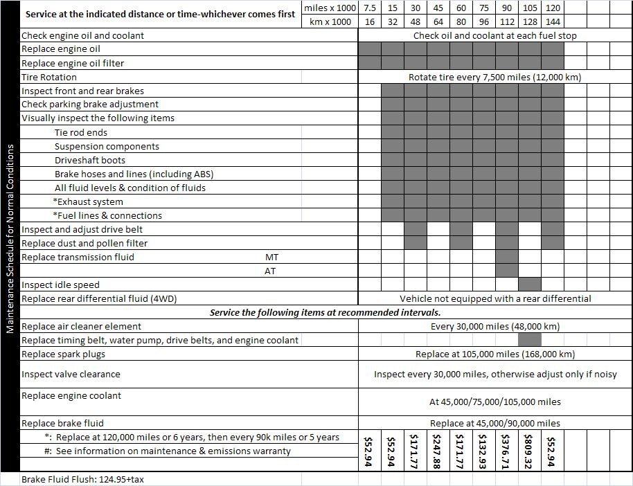 1999 Honda prelude maintenance schedule #6