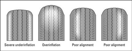 tire
wear.jpg