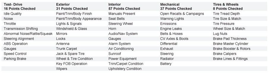 hyundai inspection