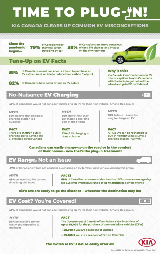 Kia - Time To Plug In .jpg