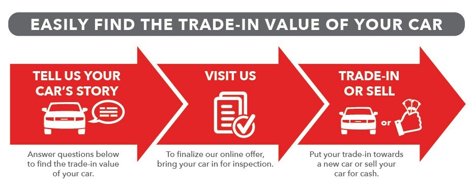 Value-Your-Trade.jpg