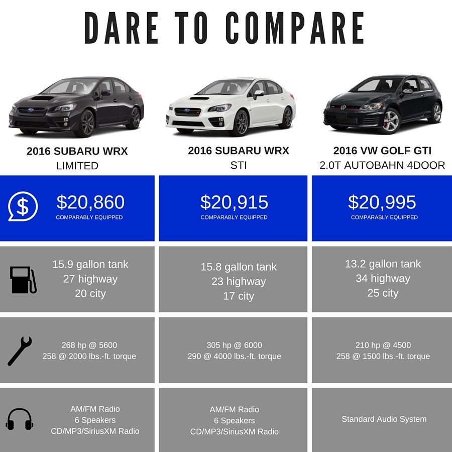D2C SUBARU WRX.jpg