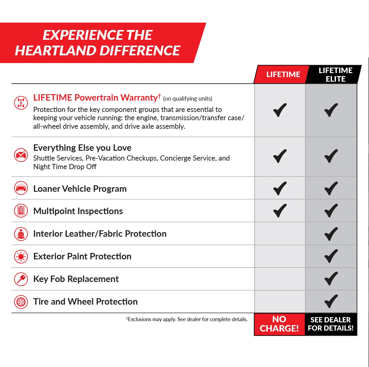 Brochure_AdvantageRewards_HeartlandCDJR_04.jpg