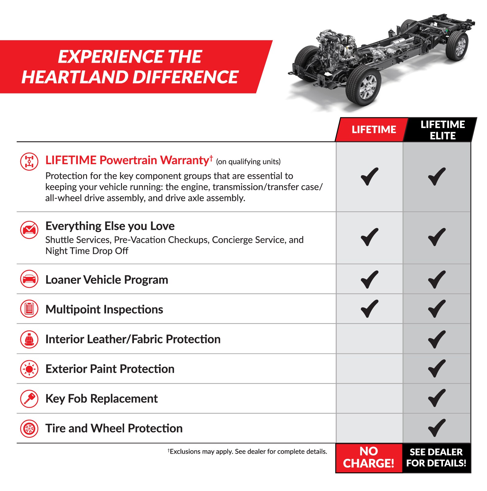 WebsiteBrochure_Heartland_03.png