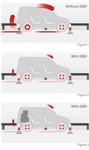 Electronic Brake-Force Distribution.png