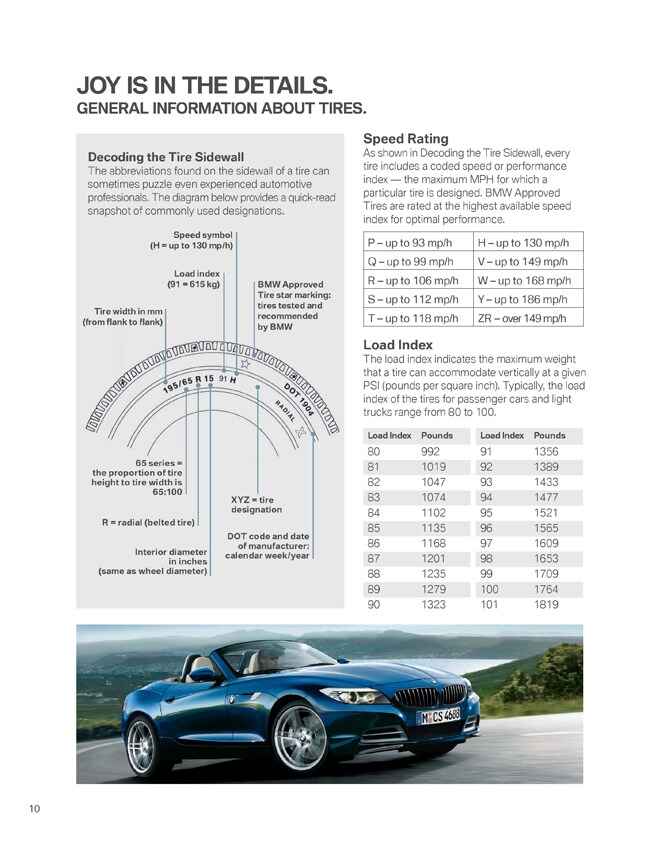 BMW Approved Tires Reference
Guide_Page_10(07-11-2011_15-05).jpg