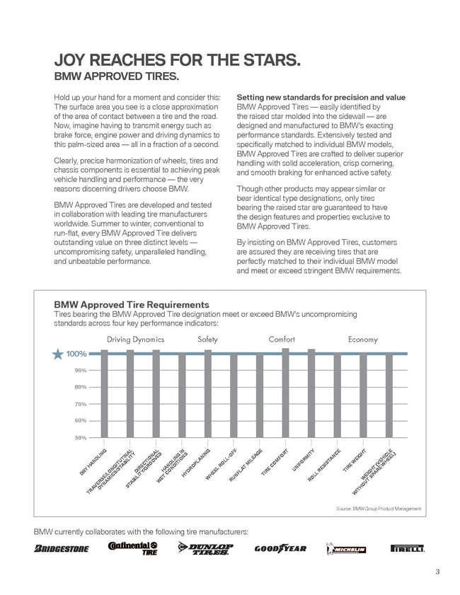 BMW Approved Tires Reference
Guide_Page_03(07-11-2011_14-14).jpg