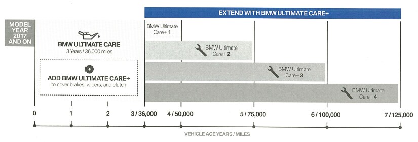 BMW Maintenance Program | Hendrick BMW