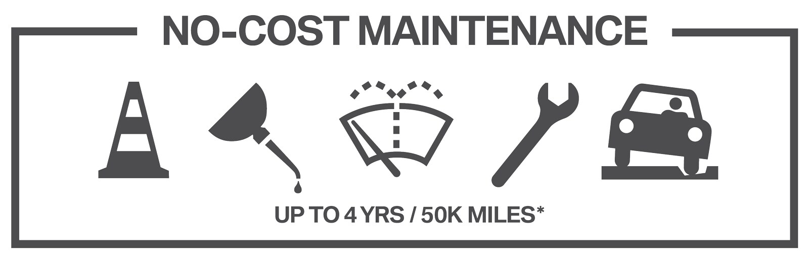 No-Cost
Maintenance