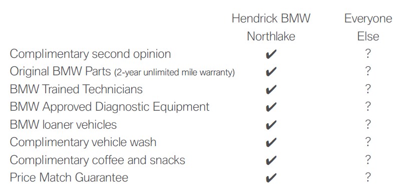 Hendrick BMW Northlake