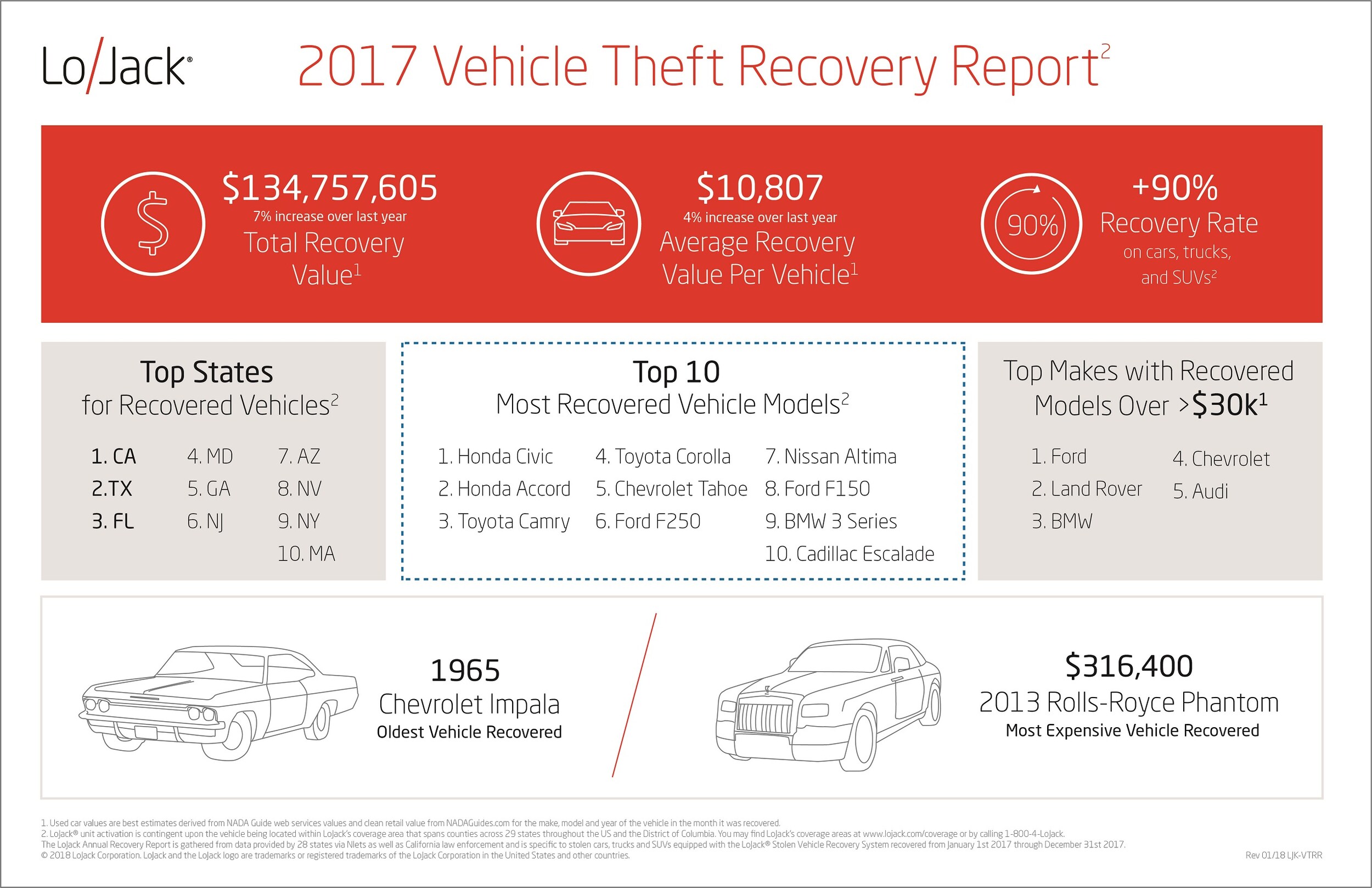 LJ-2017-Theft-Report_Feature-Image.jpg