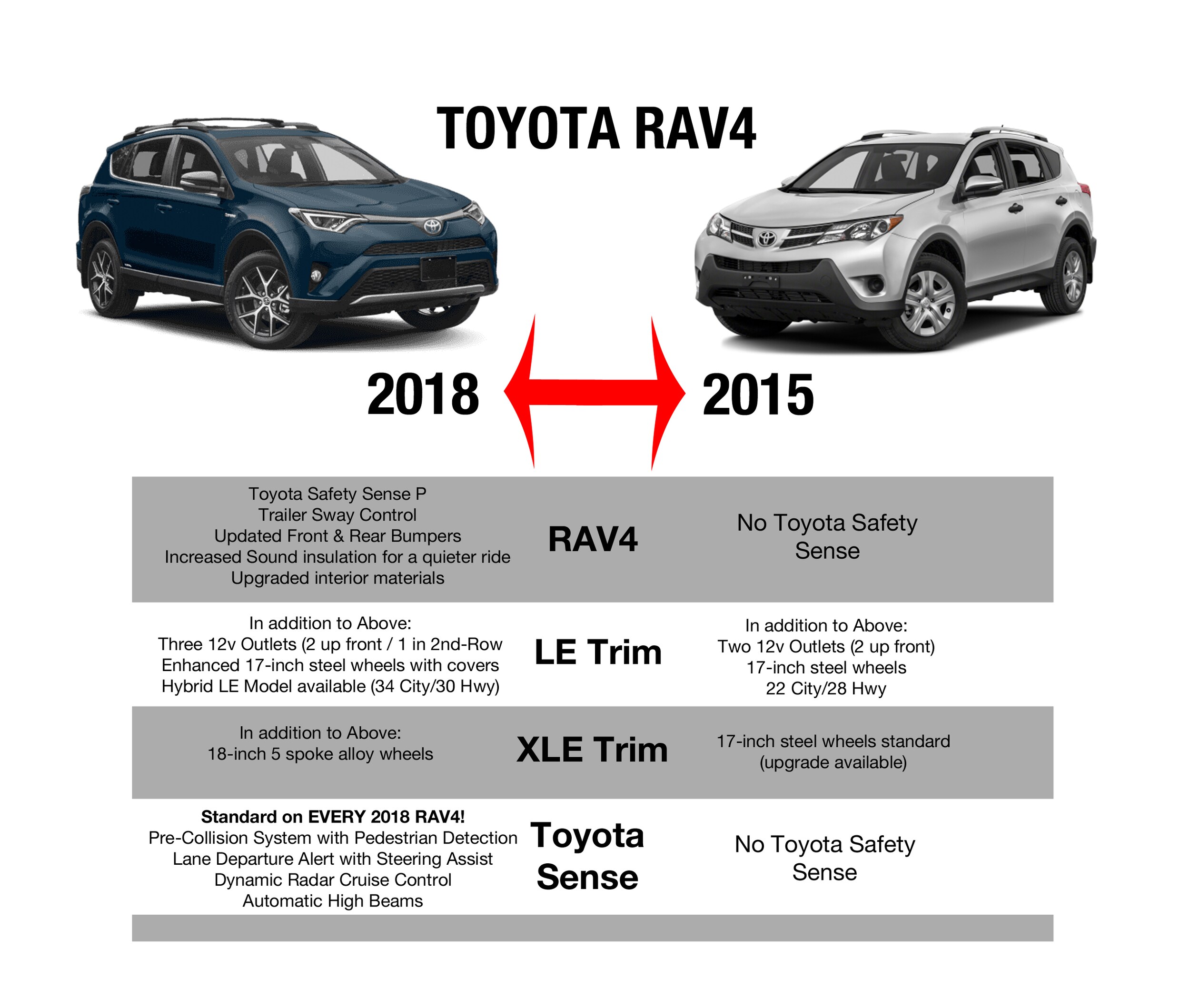 RAV4Comp.jpg
