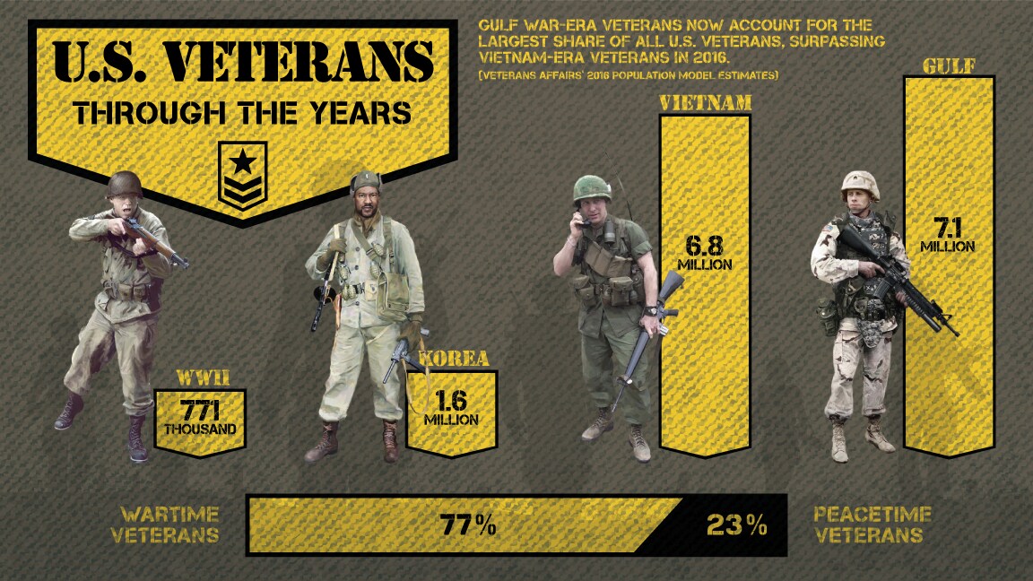 Veterans-Infographic.png