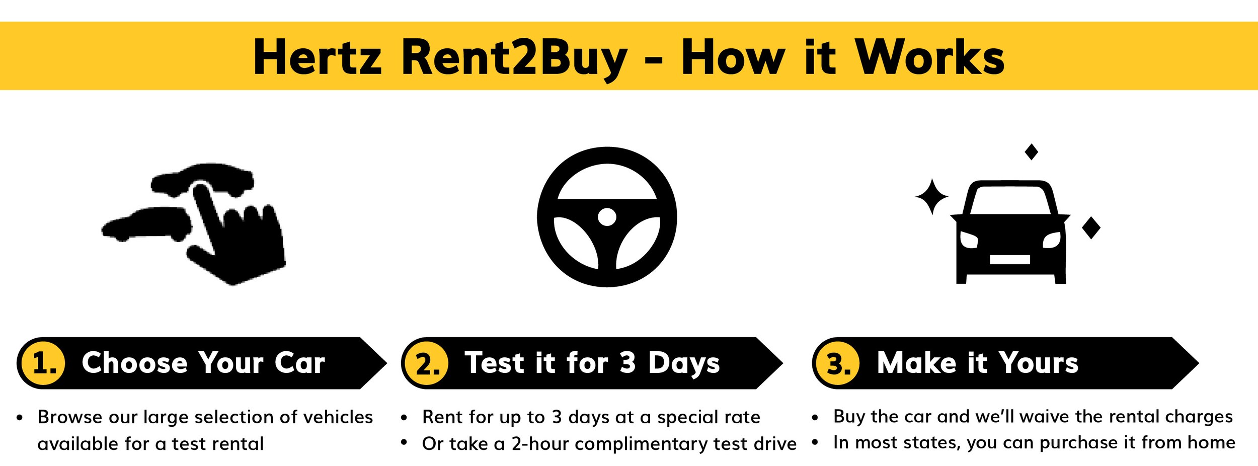 2020-02-hertzcarsales-08532119-Hertz-Rent2Buy7-High-Res-OT2.jpg