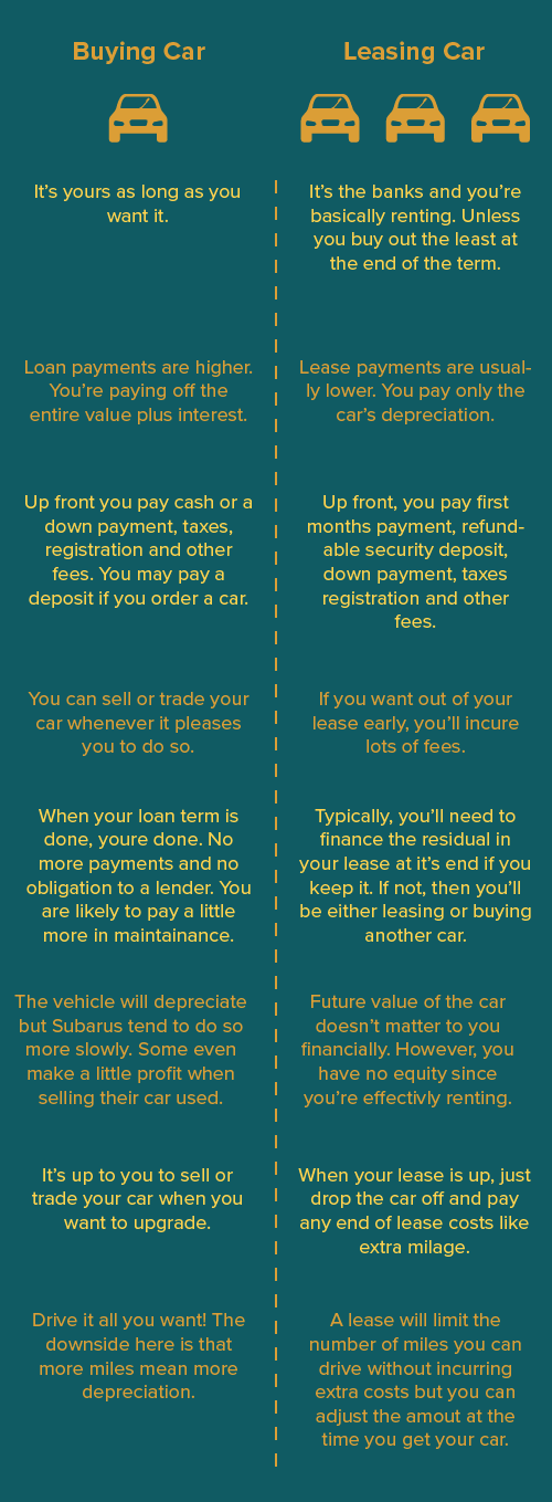 buy or lease infographics.png