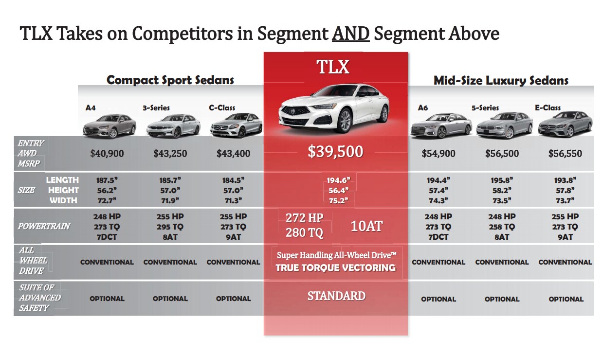 Hiley Acura TLX.png