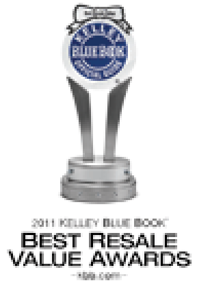Best_Resale_Value.png
