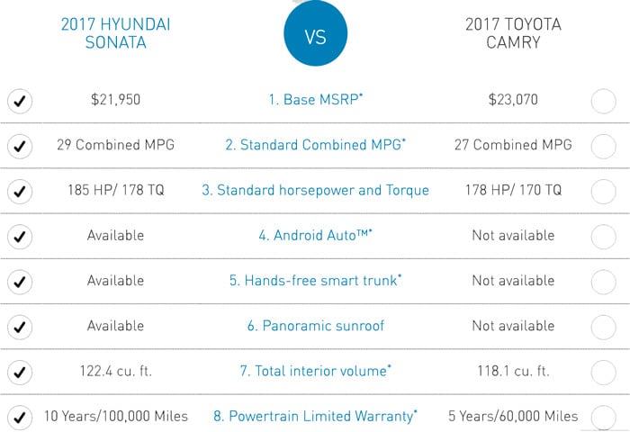 sonata_camry2.jpg