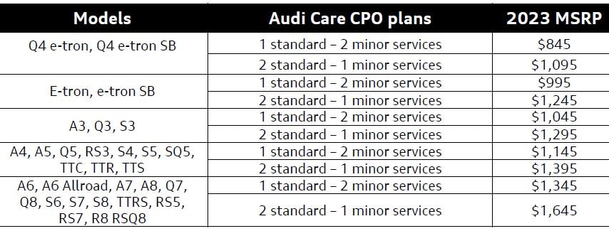 Audi CPO pricing.JPG