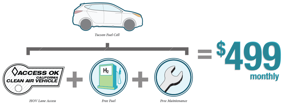 Hyundai Tucson Fuel Cell Price.png