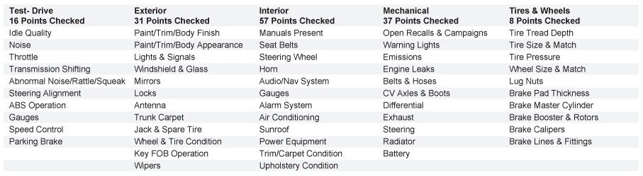 Hyundai Certified Pre-Owned Vehicle Inspection Hyundai Certified Pre-Owned Vehicle Inspection