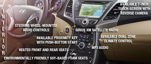2015 Hyundai Elantra Interior Features.jpg