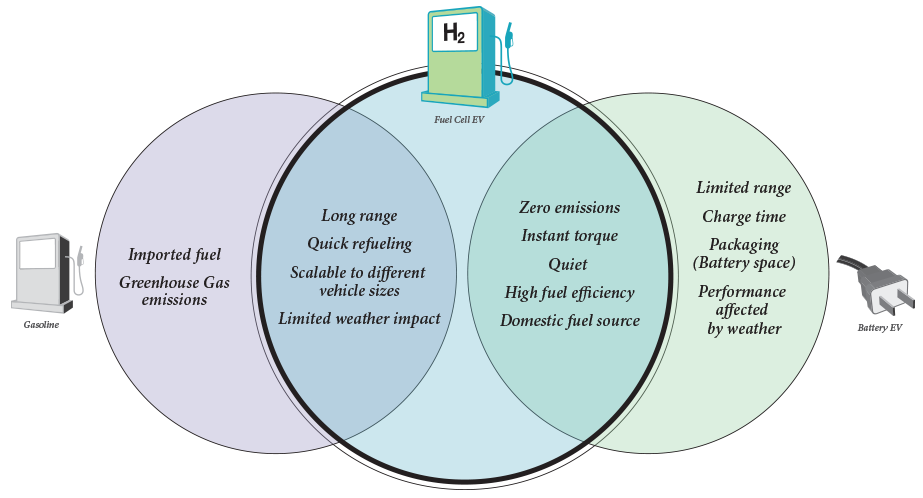 Hyundau Tucson Fuel Cell Emissions.png