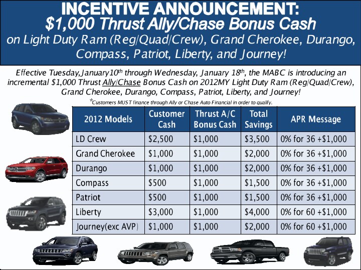  January THRUST INCENTIVE ANNOUNCEMENT.pdf