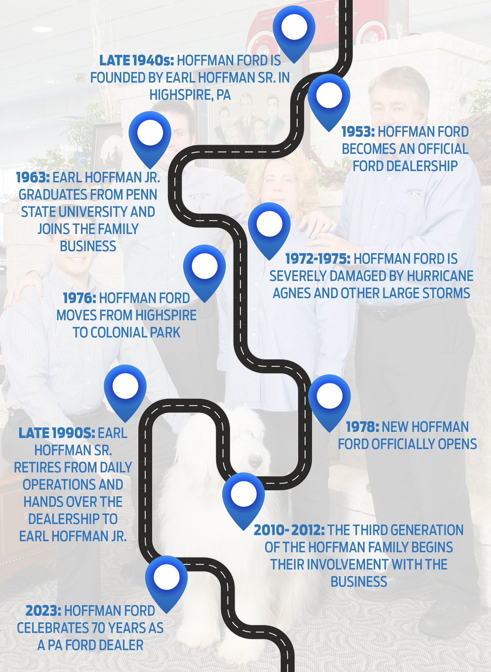 About Hoffman Ford Ford Dealership Located in Harrisburg, PA