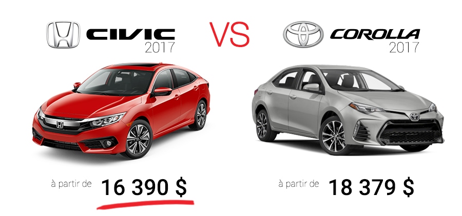 civic-vs-corolla.jpg