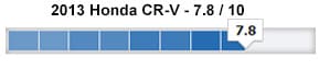 KBB Expert Rating - Honda CR-V