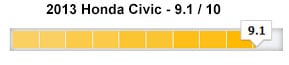 KBB Expert Rating - Honda Civic