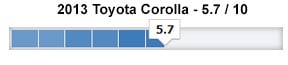 KBB Expert Rating - Toyota Corolla