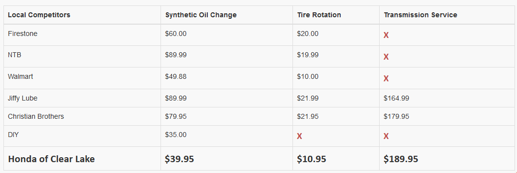 Clear Lake Honda Dare to Compare.png