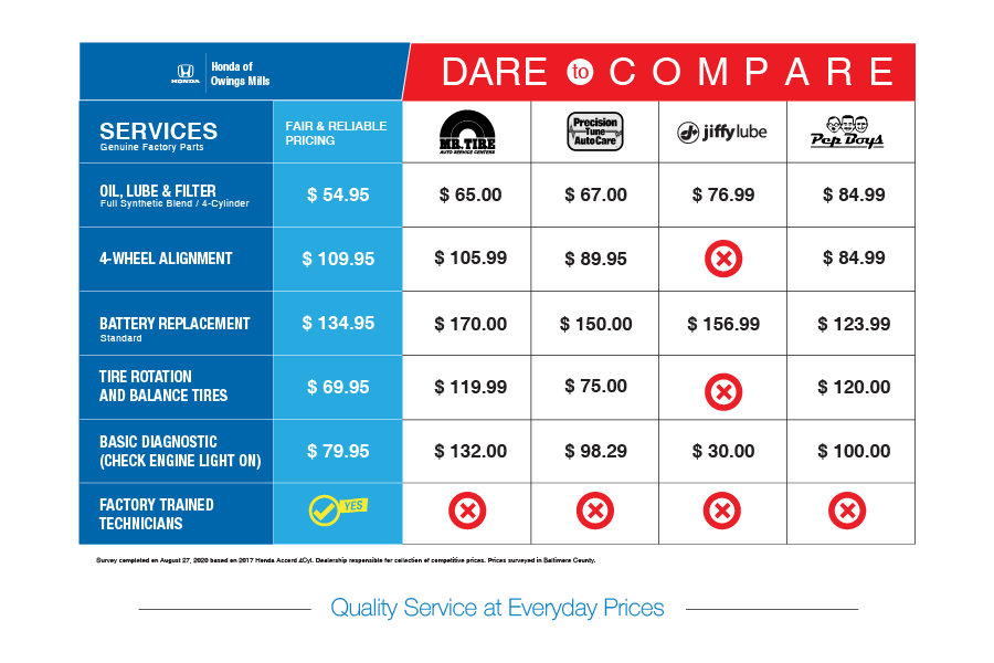 Honda of Owings Mills Dare to Compare