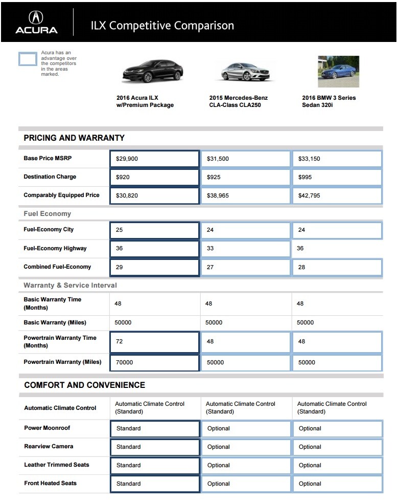 ILX Comparison.jpg